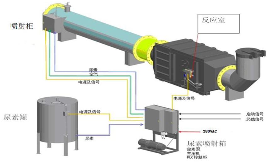 萬(wàn)純SCR脫硝設備反應器