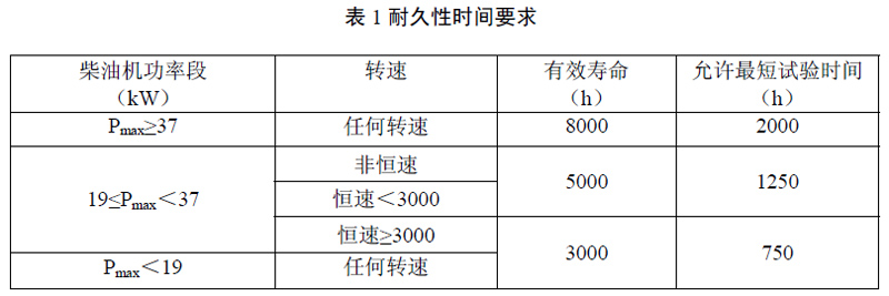 柴油發(fā)電機尾氣排放提醒您，非道路第四階段排放標準已經(jīng)實(shí)施