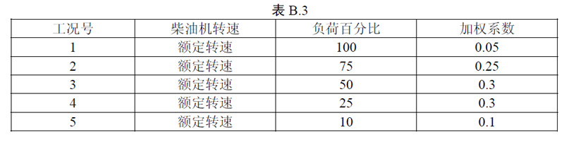 柴油發(fā)電機尾氣排放提醒您，非道路第四階段排放標準已經(jīng)實(shí)施