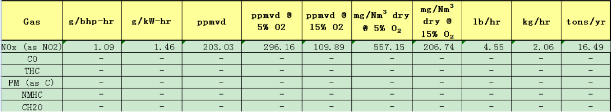 燃氣備用電源雖無(wú)煙 NOX達標才環(huán)保 ——河北漢藍天然氣備用電源脫硝系統在某單位安裝運行