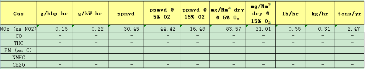 燃氣備用電源雖無(wú)煙 NOX達標才環(huán)保 ——河北漢藍天然氣備用電源脫硝系統在某單位安裝運行