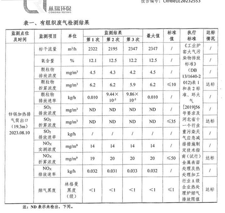 天然氣爐窯煙氣脫硝項目